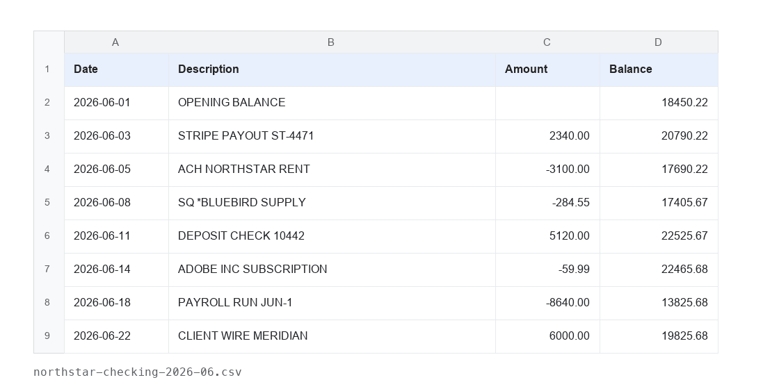 Sample bank CSV open in a spreadsheet with Date, Description, Amount, and Balance columns labeled in the header row