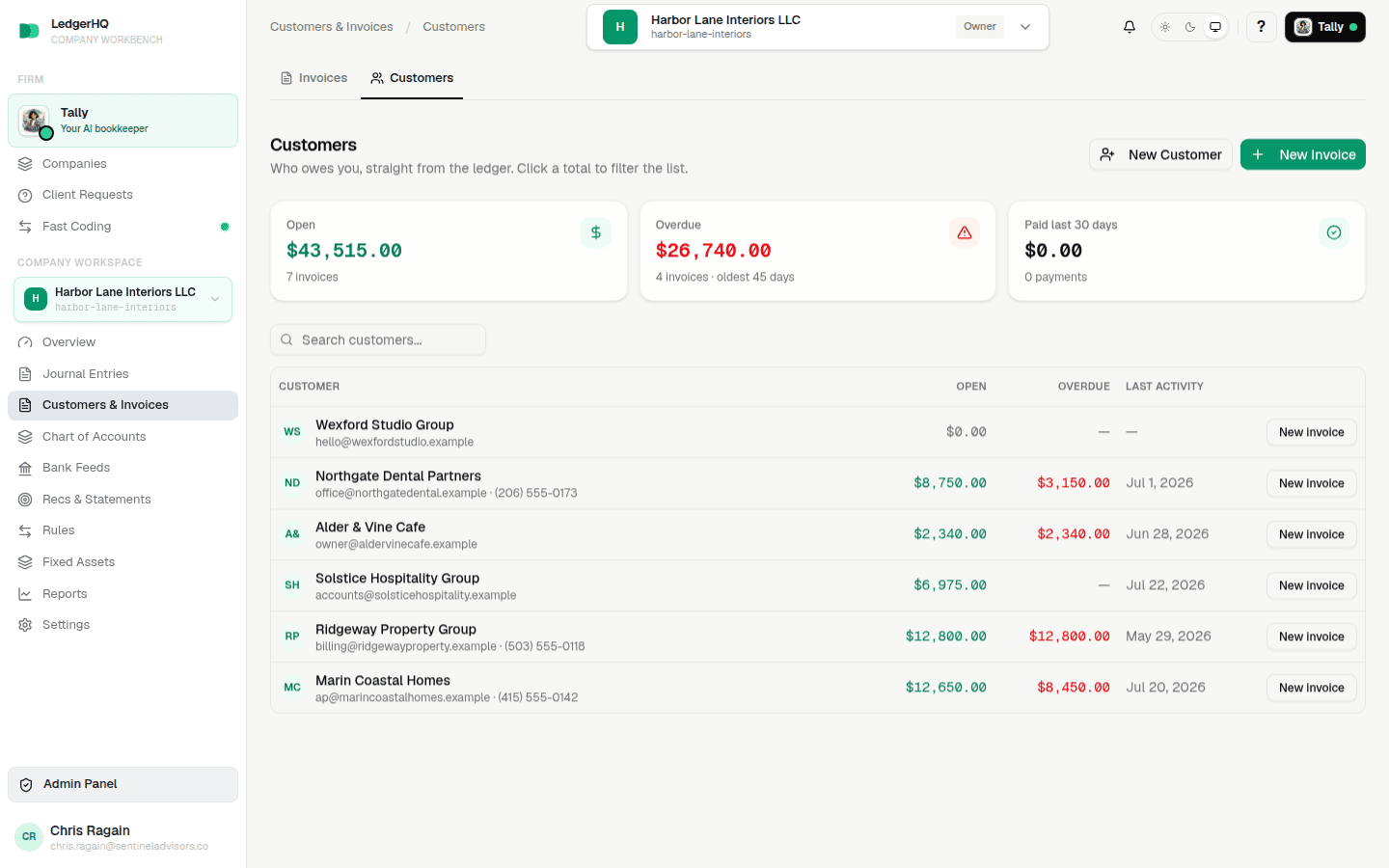 LedgerHQ Customers tab showing the Open, Overdue, and Paid last 30 days summary cards above the customer list
