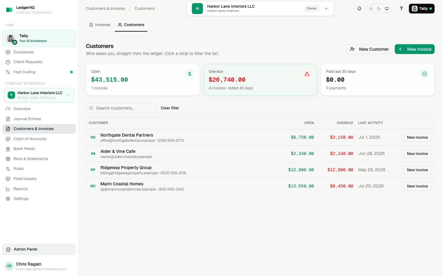 LedgerHQ Customers tab with the Overdue card active and the list filtered to customers with a past-due balance