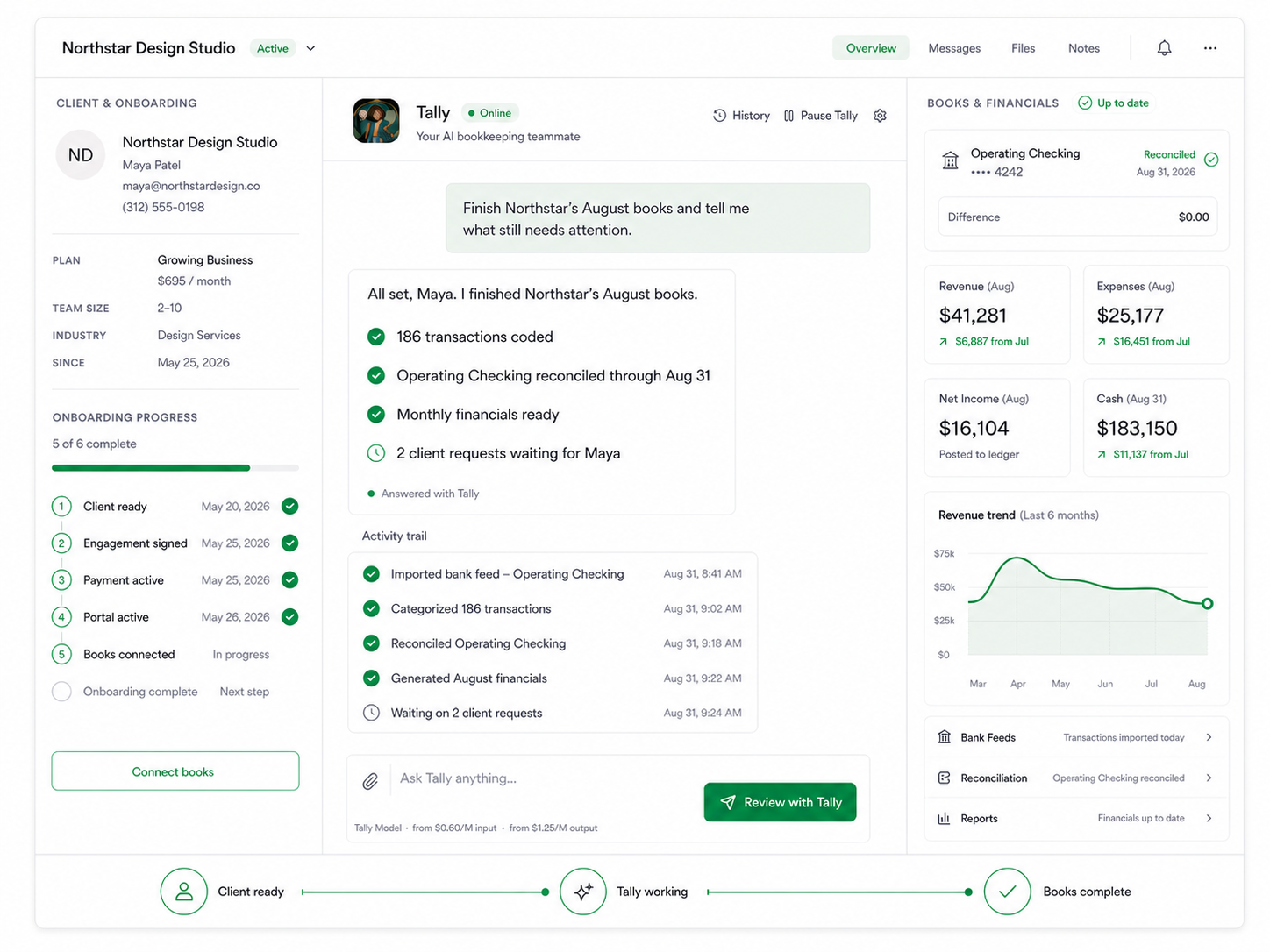 LedgerHQ showing client onboarding, Tally completing the bookkeeping, and finished financials in one workspace